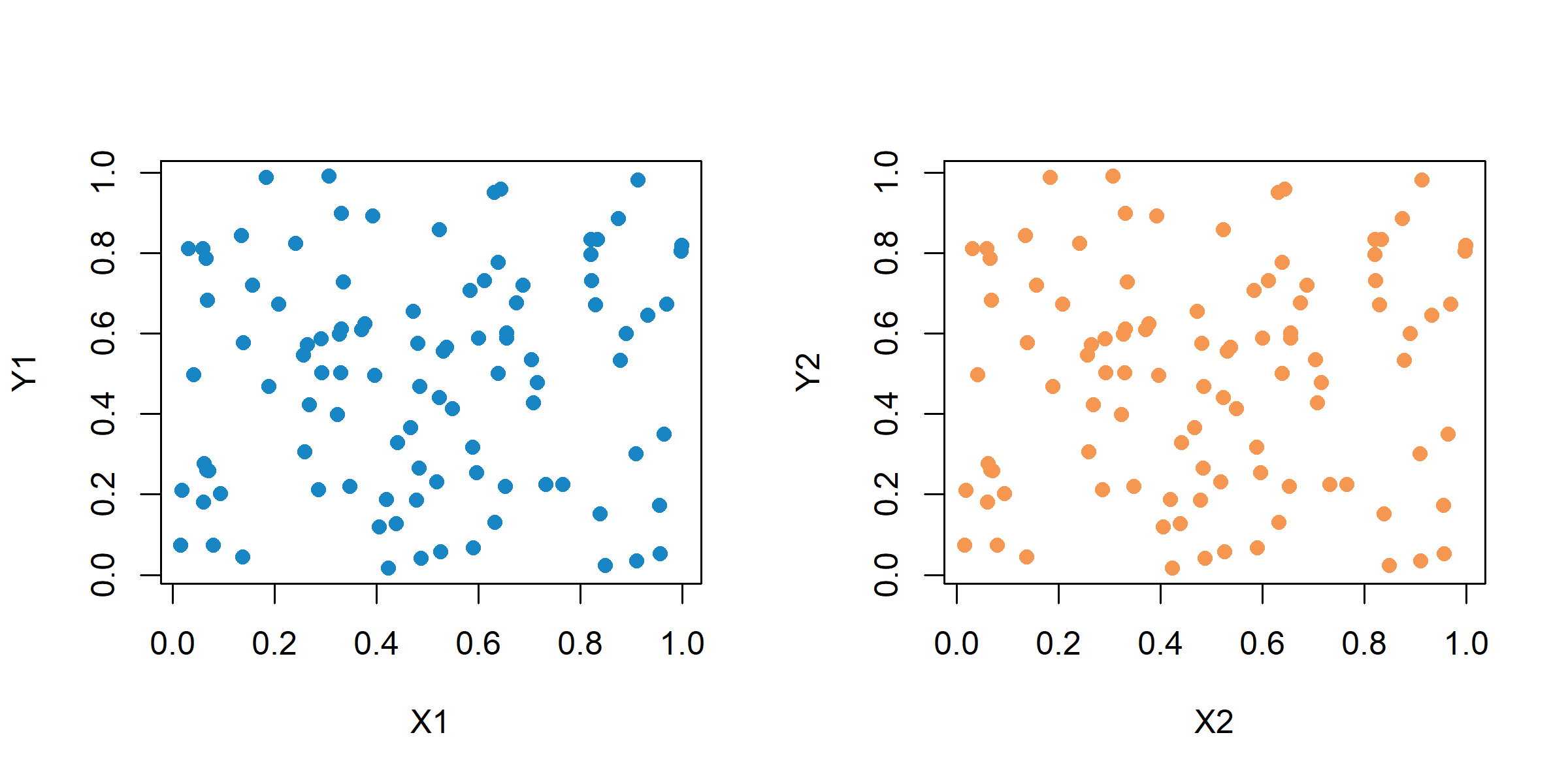 Plot 3